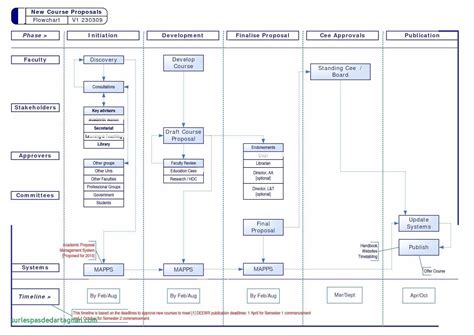 But the stencils will work with recent versions of omnigraffle (by omni group). Visio Gantt Chart Template Download — db-excel.com