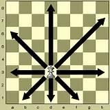 Where Can The Queen Move In Chess