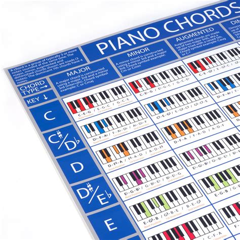 The Piano Chords Poster Piano Chord Chart Learn Piano Etsy