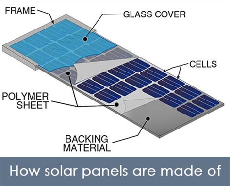 What Are Solar Panels Made Of And How They Work Spike Geek