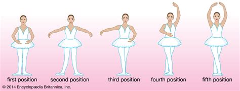 5 Posições Do Ballet
