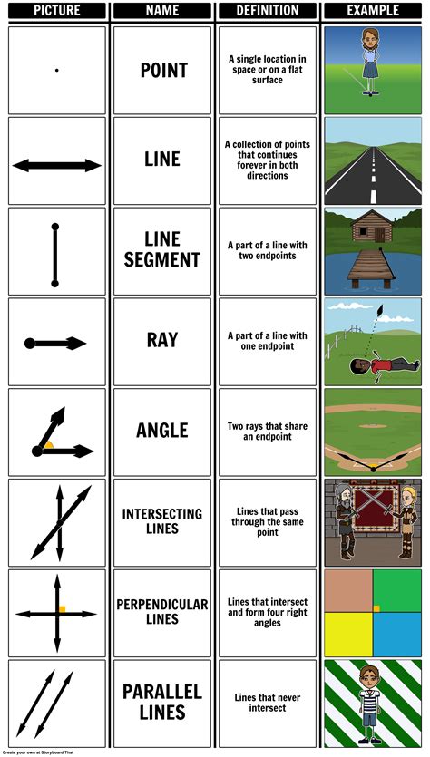 Introduction to Geometry - Basic Geometry Vocabulary: Let's provide a