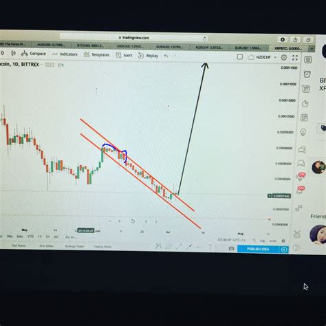 Choose the platform where you are going to buy your cryptocurrency. Is #XRP following my analysis from months ago??? Is ...