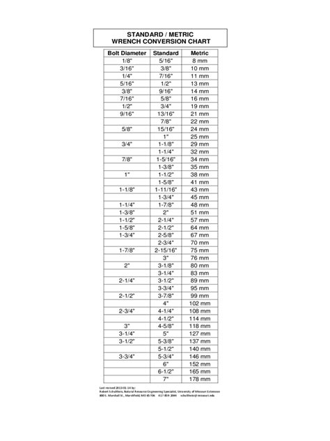 Printable Standard And Metric Chart Standard To Metric Conversion