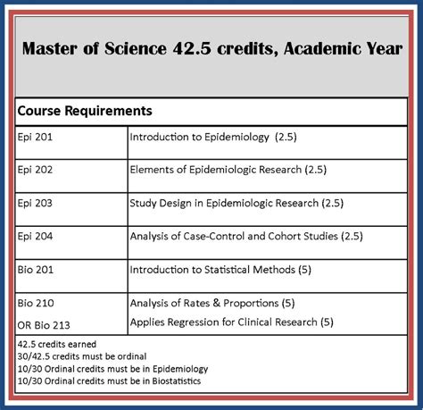 Students can combine their studies with other fields, including mathematics, physics, economics, psychology, and linguistics. Master of Science 42.5 Credit | Academic Year | Department ...