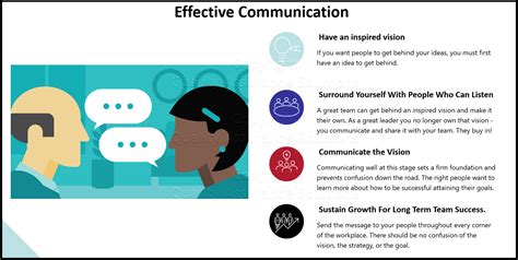 Effective Communication Skills For Your Team
