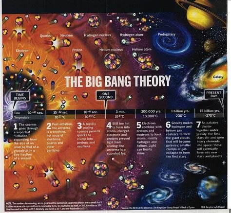 Conscious Way To Live Watch Lost Horizons The Big Bang
