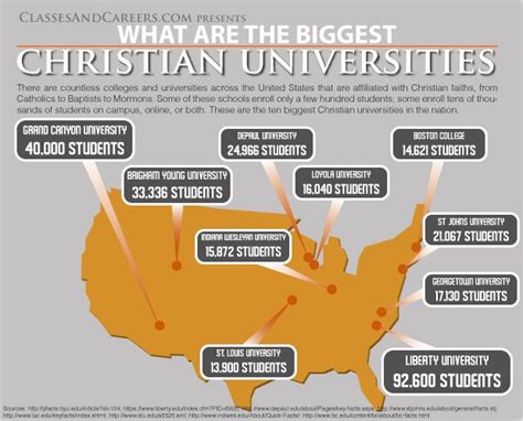 10 Largest Christian Universities In The Useducation And Careers