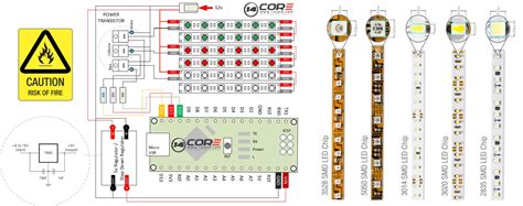 The 12v supply powers the light strip controller which drives each light strip with separate red, green, and blue on/off waveforms. Wiring 3014/3020/2835/5050/ Analog LED Strip with MCU | 14core.com