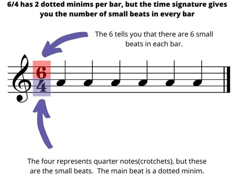 But the word has a different sense in music, where people aren't separated by whether they use the metric system. How to understand Compound Duple Meter with Confidence - Learn Music Together
