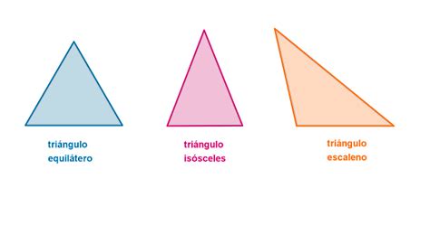 Dibujos De Los Triangulos Equilatero Isosceles Y Escaleno The Best