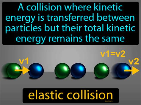 Elastic Collision Definition And Image Gamesmartz