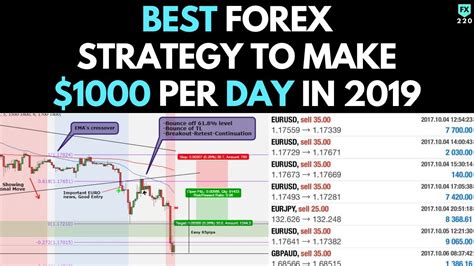 Best Forex Trading Strategy To Make 1000 Per Day In 2019 Works 100 Youtube