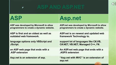 Difference Between Asp And Asp Net In Details YouTube