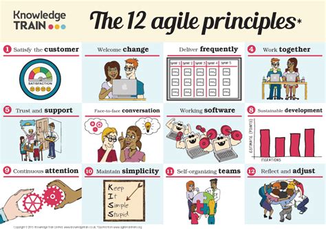 The principles behind the agile manifesto, commonly referred to as the 12 agile principles, are a set of guiding concepts that support project teams in implementing agile projects. 敏捷团队床头宝典：敏捷项目管理快速入门指南 - IT经理网