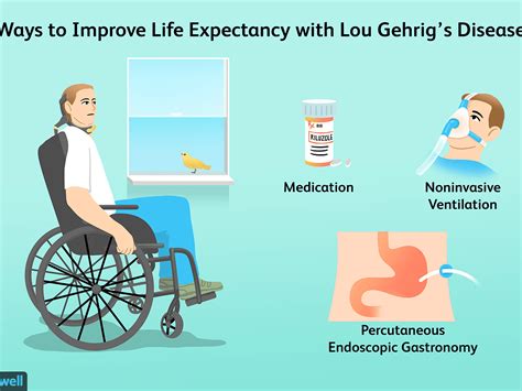 Als Called Lou Gehrig's Disease : Why Is Als Called Lou Gehrig S Disease Alstreatment Com