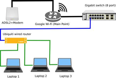 Wireless Red Configurar Dos Routers En Redes Dom Sticas