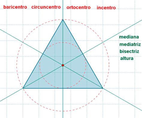 Elementos Notables De Un Triángulo Mediana Y Baricentro Bisectriz E