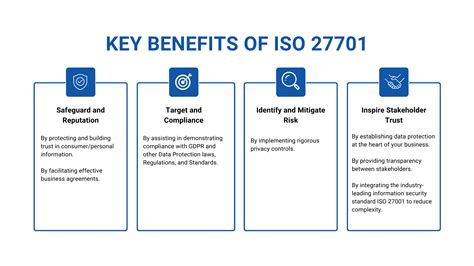 Iso 27701 2019 The Key To Personal Data Protection