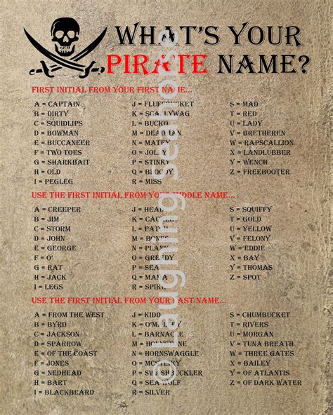 Pirate Names Pirate Theme Pirate Birthday Pirate Party Superhero