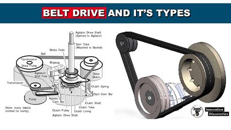 Belt Drive And Its Types