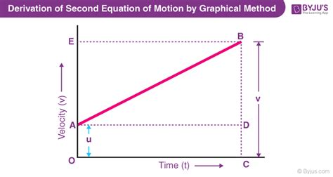 Derivation Of Equations Of Motion Algebraic Graphical Calculus Methods