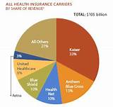 Pictures of California Health Insurance Companies