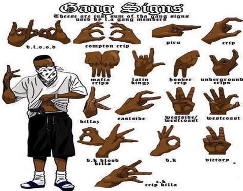 Bloods Gang Signs