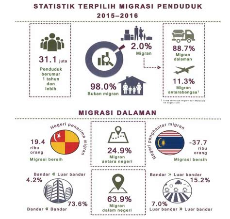 Lazimnya fokus terhadap isu pekerjaan di malaysia ialah soal kualiti pekerjaan, peluang pekerjaan dan gaji. Malaysians Must Know the TRUTH: KL bakal jadi bandar orang ...