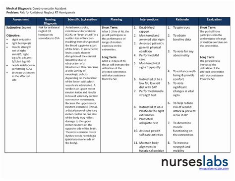 Nursing Care Plan For Acute Pain Nursing Care Plan Ectopic Pregnancy