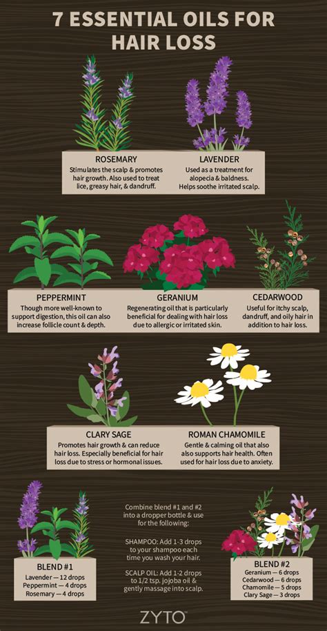 Cedarwood essential oil can also be beneficial when dealing with hair loss. Essential Oils for Hair Loss - Learn about the Top Oils ...