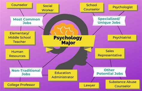 Is Psychology A Good Major For Human Resources Educationscientists