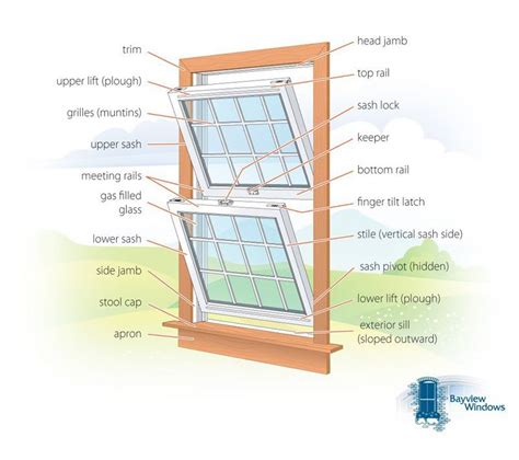 Anatomy Of A Window Interior View Windows Window Vinyl Interior