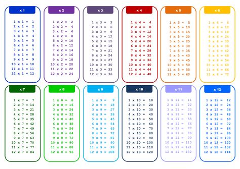 Printable Chart Chart Of Multiplication Tables From 1 To 20 Printable