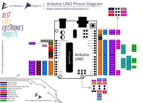 Arduino Uno Pinout Diagram Microcontroller Tutorials Vrogue Co
