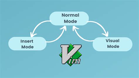 What Are Vim Modes How To Change Them