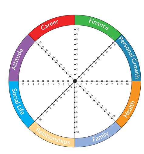 Wheel Of Life Life Coaching Tools Wheel Of Life Coaching