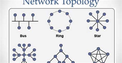 Types Of Network Topologies With Diagram Types Of Network Topology