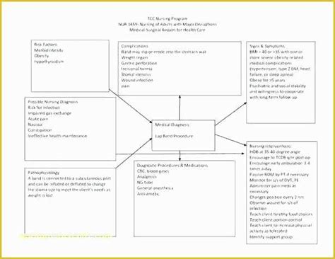 Concept Map Templates Free Word Pdf Ppt Doc Examples Images