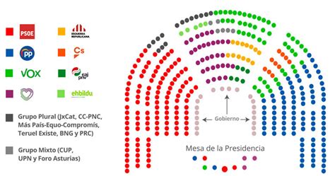 Politifile ‘whos Who Among Spains Political Parties Progressive