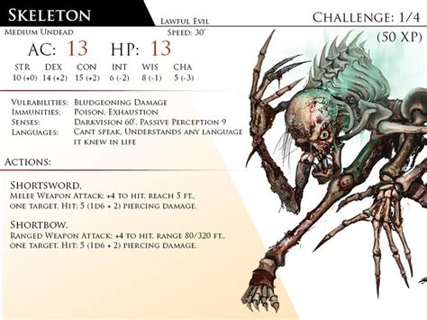 Skeleton By Almega 3 Monster Cards Dnd Monsters