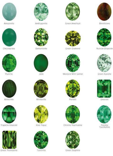 The Greens Gemstones Chart Green Gems Gems Jewelry