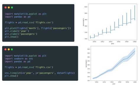 Python Data Visualization Matplotlib Seaborn Plotly Matplotlib Line Chart Bilarasa