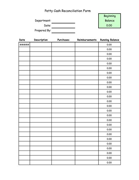 Open a bank account, select and setup software or paper record, record your daily transactions, read. Petty Cash Reconciliation Form Template | Accounting-petty ...
