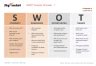 Swot Analysis Matrix Strategic Planning Powerpoint Template Eloquens