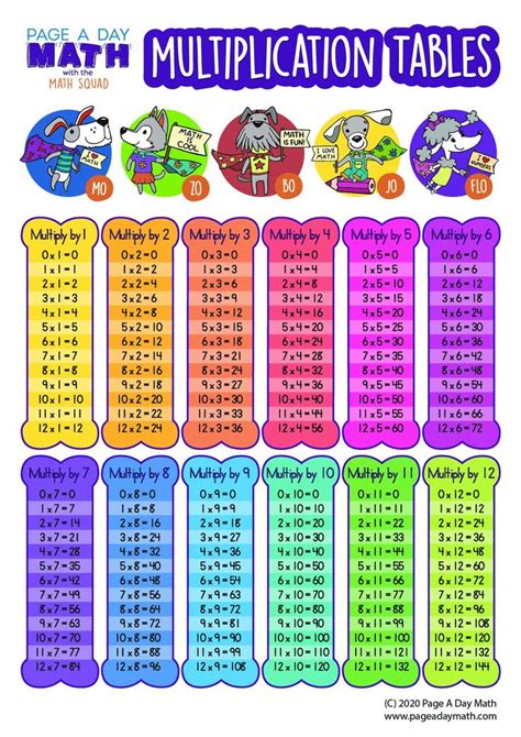 Pin By Karen Mclain On Homeschool Math Charts Multiplication Chart