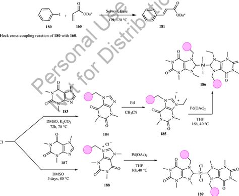 Scheme 60 Synthesis Of The Polymeric N Heterocyclic Carbene Pd