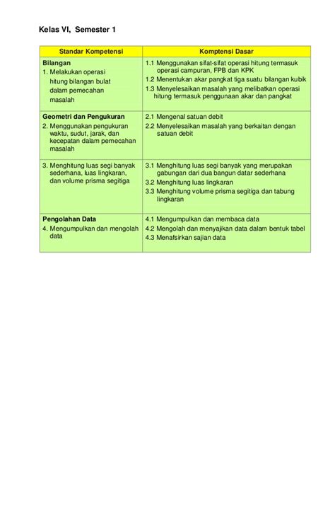 Decomposer meningkat jumlahnya sehingga produsen tidak mampu menyerap zat anorganik yang terbentuk b. Contoh Soal Fpb Kelas 6 Sd - Soal Kelasmu