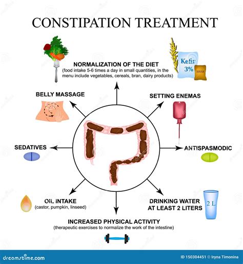 treatment of constipation infographics vector illustration on isolated background stock