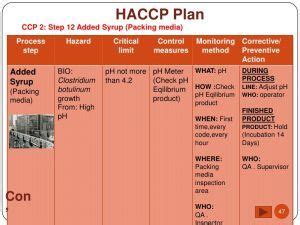 Haccp Plan Template Haccp Of Pineapple Canned In Syrup Food Safety